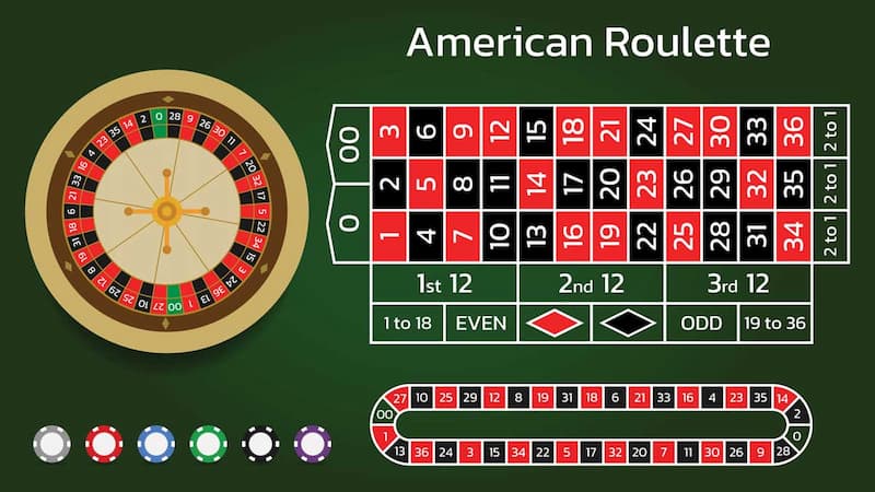 Điểm hấp dẫn của game roulette Sunwin dành cho anh em